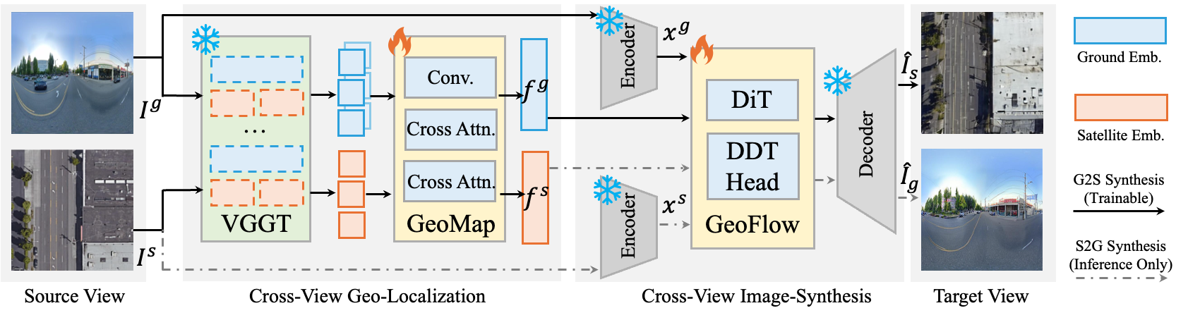 Geo² cross-view localization and image synthesis overview