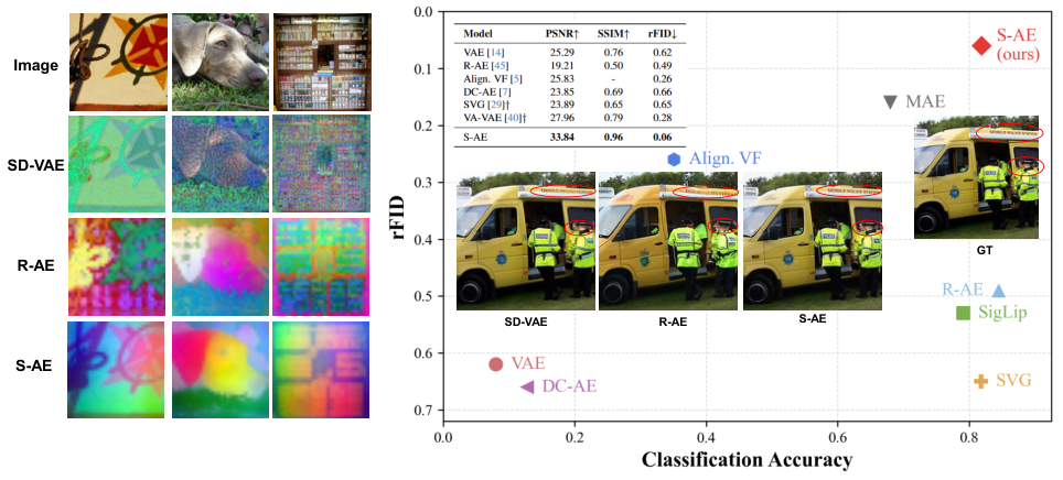 Semantic Auto-encoder overview